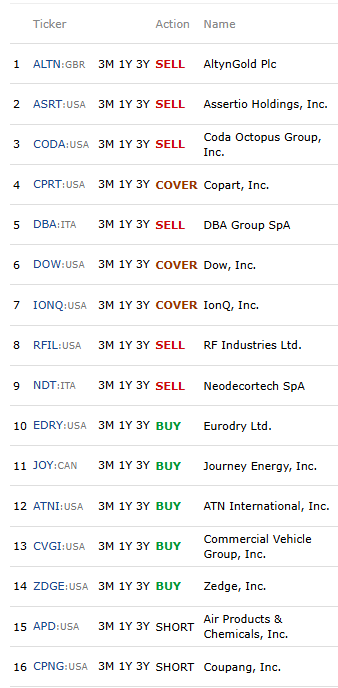 Systematic Microcaps ⚙️ tweet media