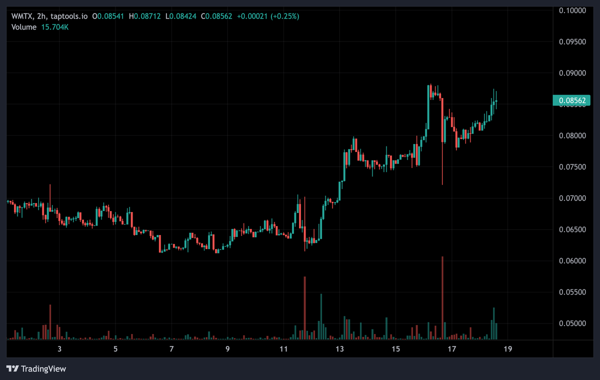 TapTools tweet media