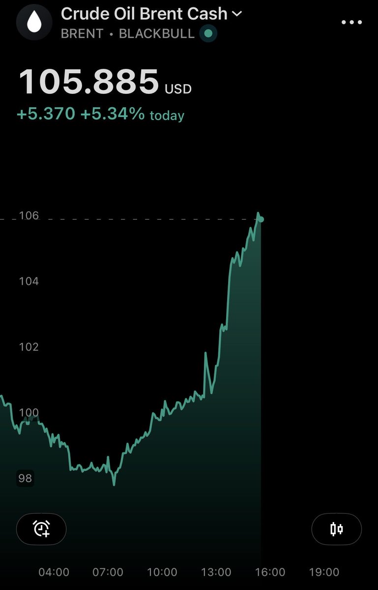 Daily Crypto tweet media