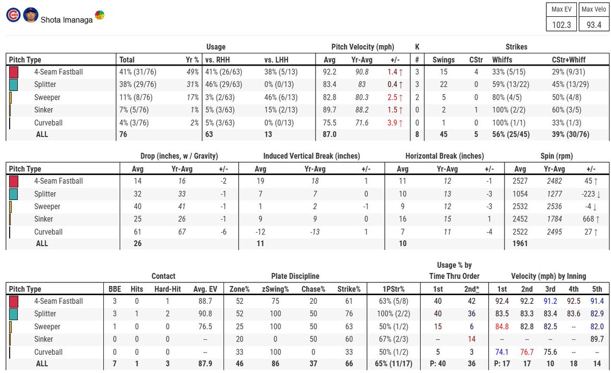 Eric Cross tweet media