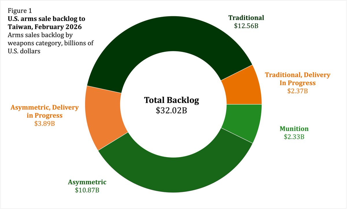 Taiwan Security Monitor (台灣安全觀測站) tweet media
