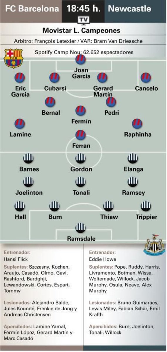 Actualité - Barça tweet media