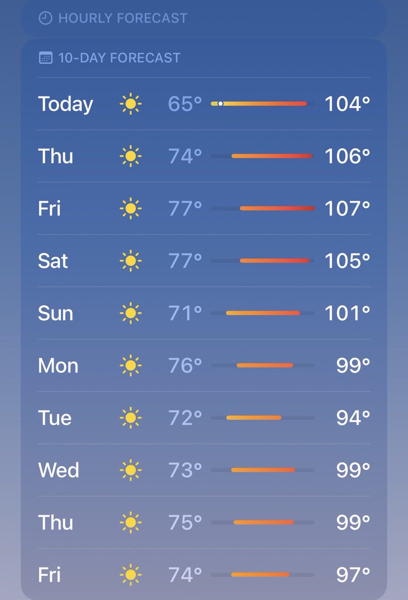 RyanIndo2's tweet photo. The heat is off the charts this week 🥵 https://t.co/2EXyhyocie