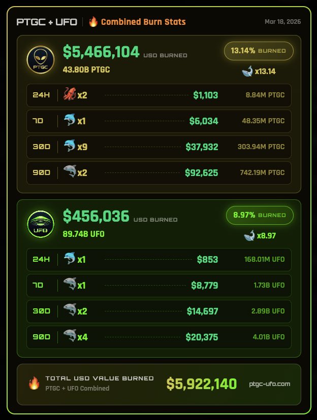 The Gray 369 (pTGC & UFO) 👽🧪🛸🕸️ tweet media