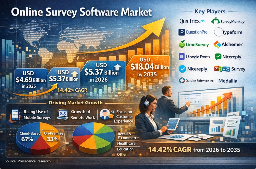 Precedence Research tweet media