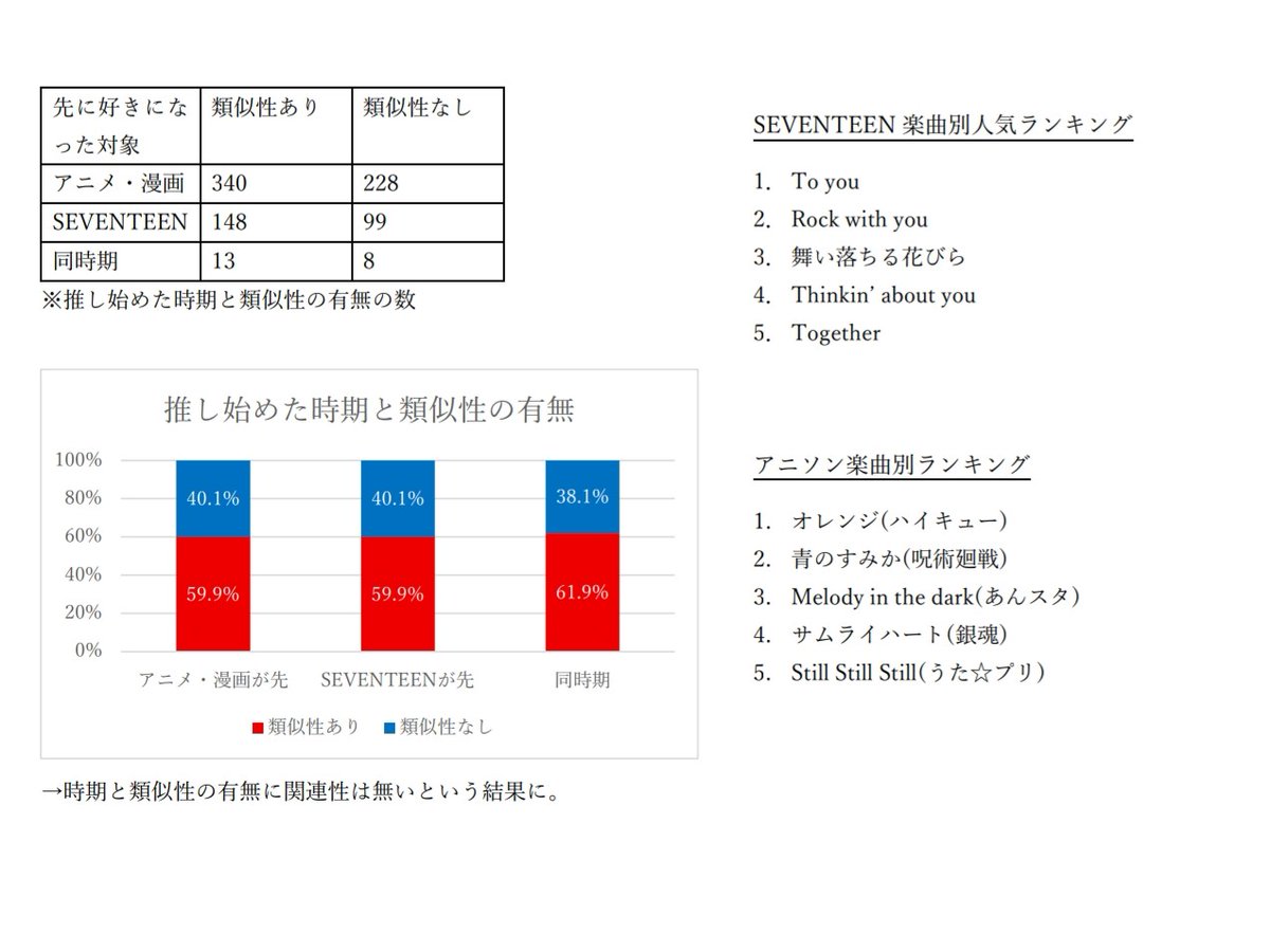 Vv氹vV ᓚᘏᗢ tweet media