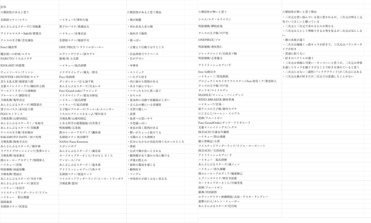 Vv氹vV ᓚᘏᗢ tweet media