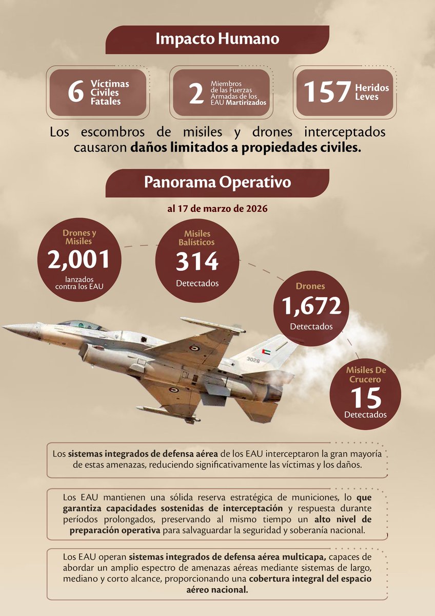 UAE Embassy - Buenos Aires tweet media