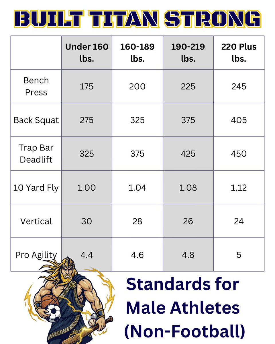 Ottawa-Glandorf Strength & Conditioning tweet media