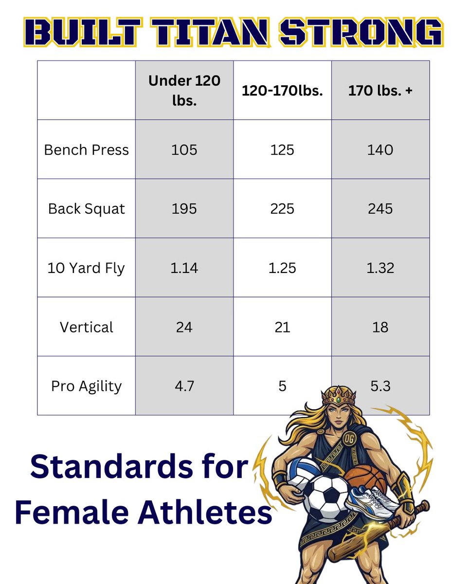 Ottawa-Glandorf Strength & Conditioning tweet media