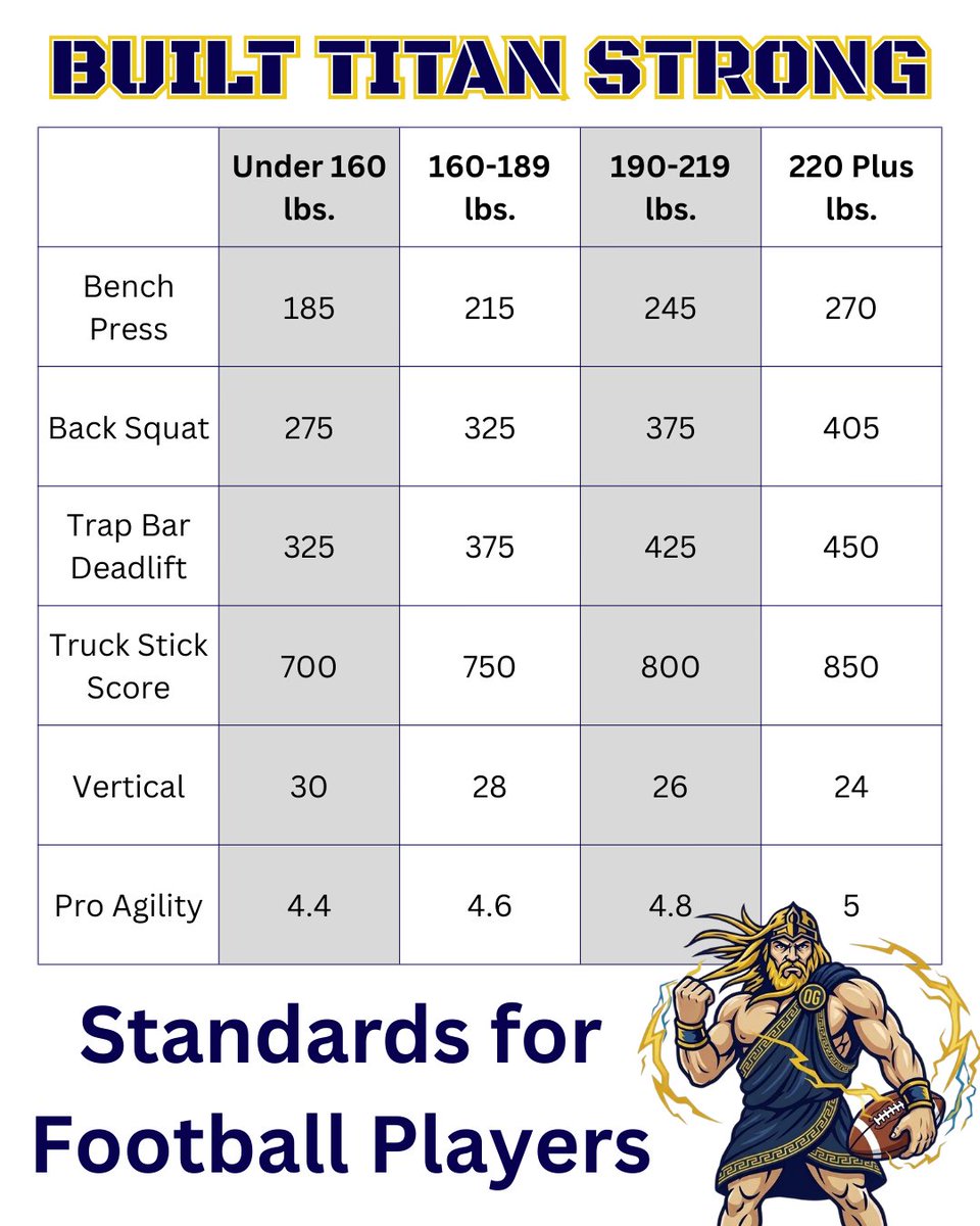 Ottawa-Glandorf Strength & Conditioning tweet media