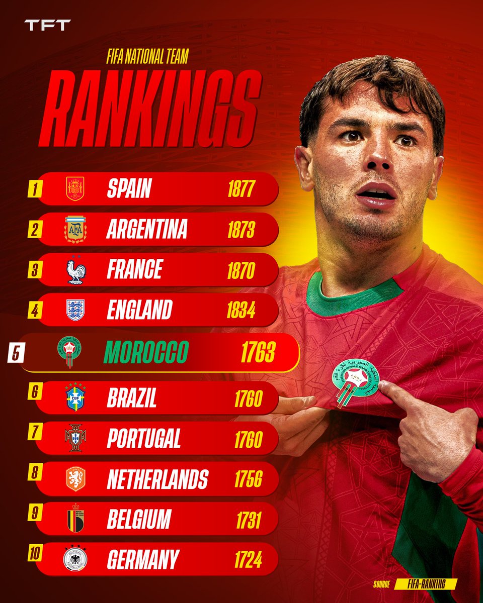 TFT MOROCCO tweet media