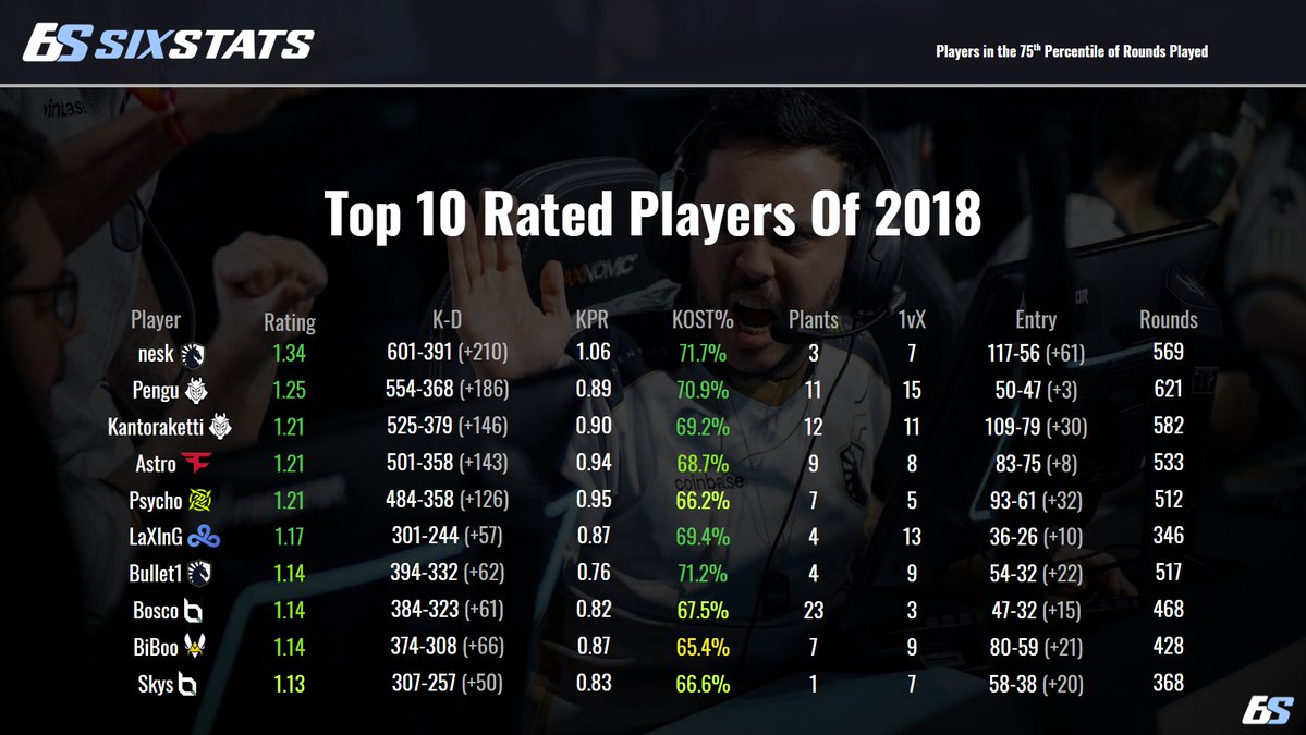 SixStats tweet media