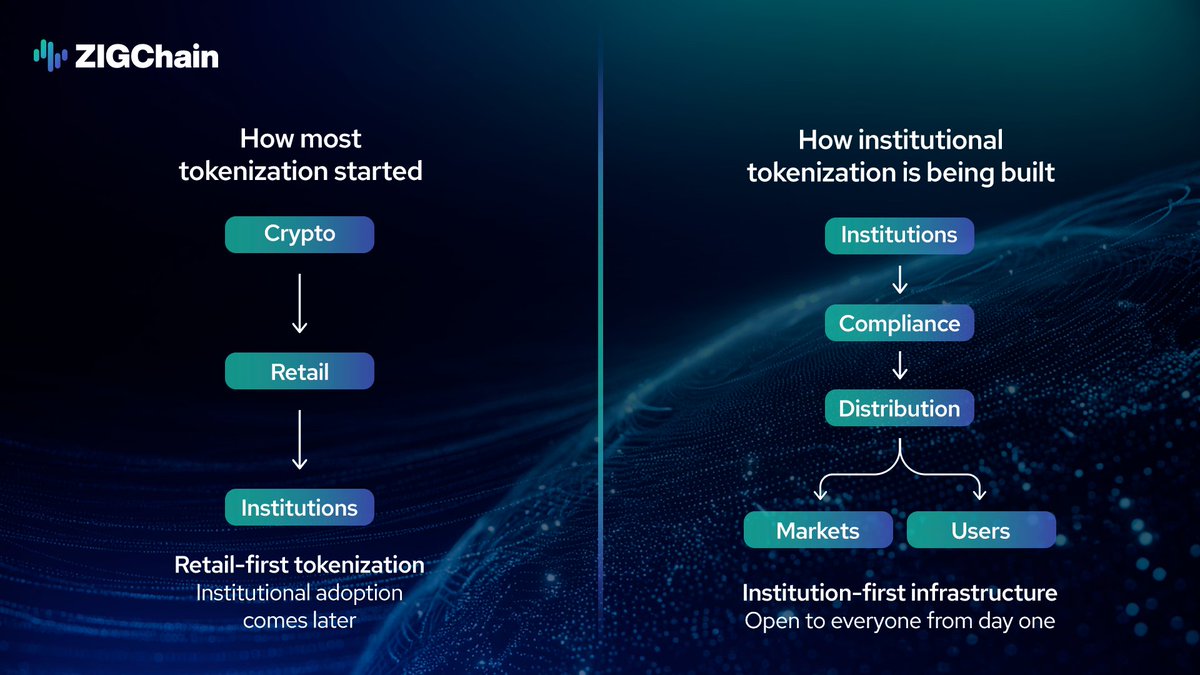 ZIGChain tweet media