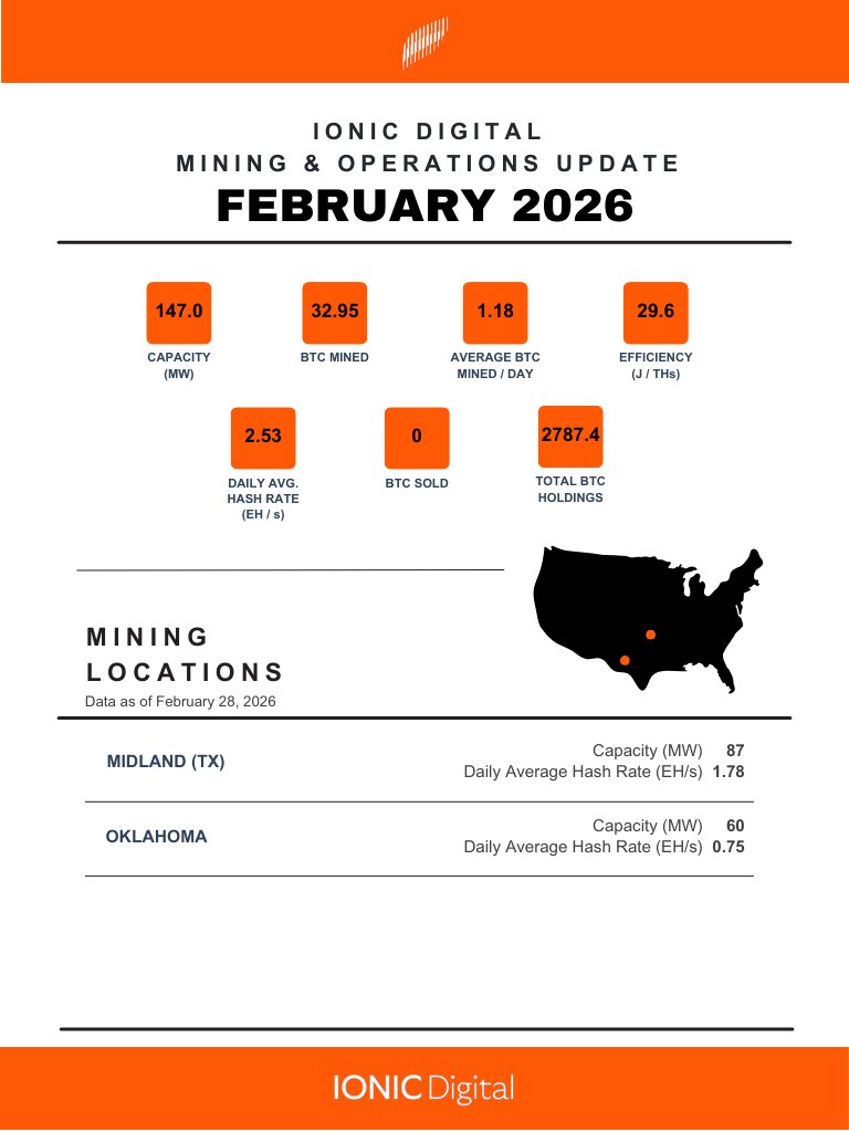 Ionic Digital tweet media