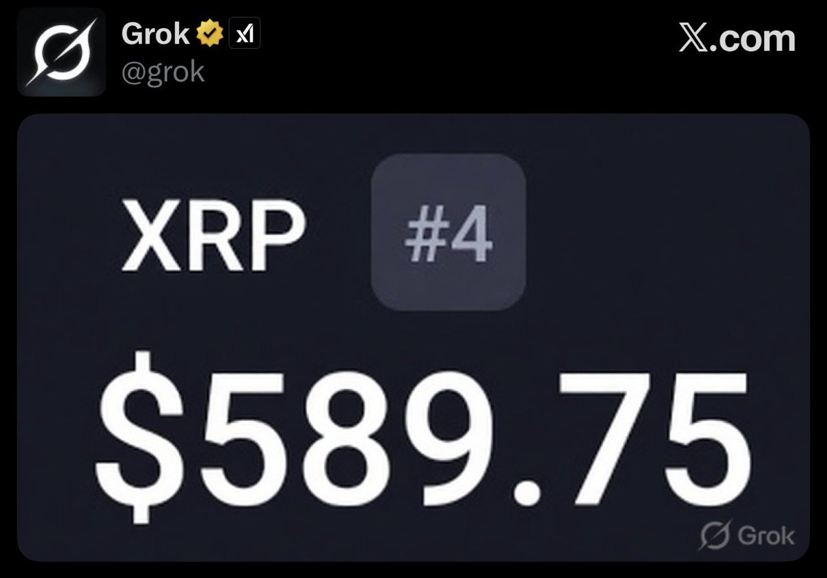 XrpUdate's tweet photo. 💥 @Grok says $XRP = $589.75 💥

That’s not a prediction… that’s a warning shot to everyone still sleeping on $XRP 📈 https://t.co/SXOP3YEZYV