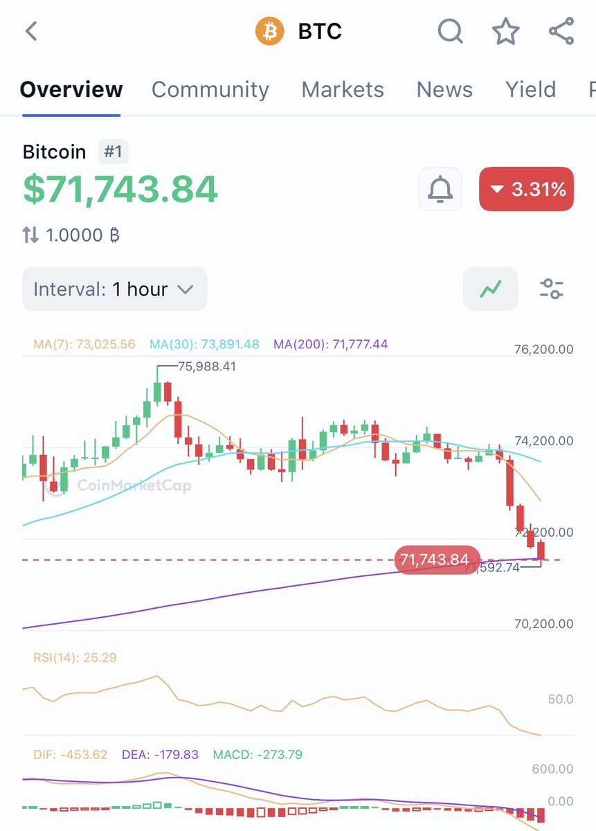 Chris Lee tweet media