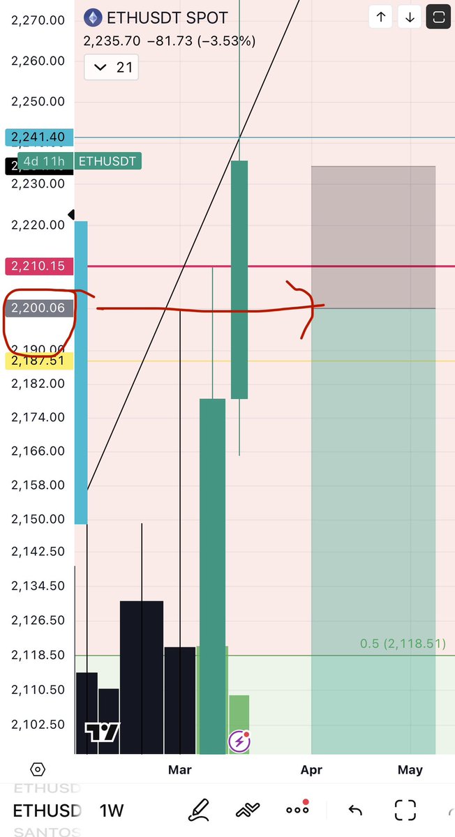 Blockchainedbb tweet media