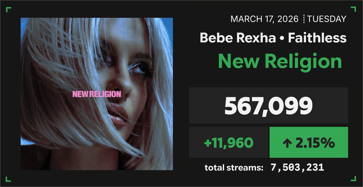 Spotify Numbers tweet media