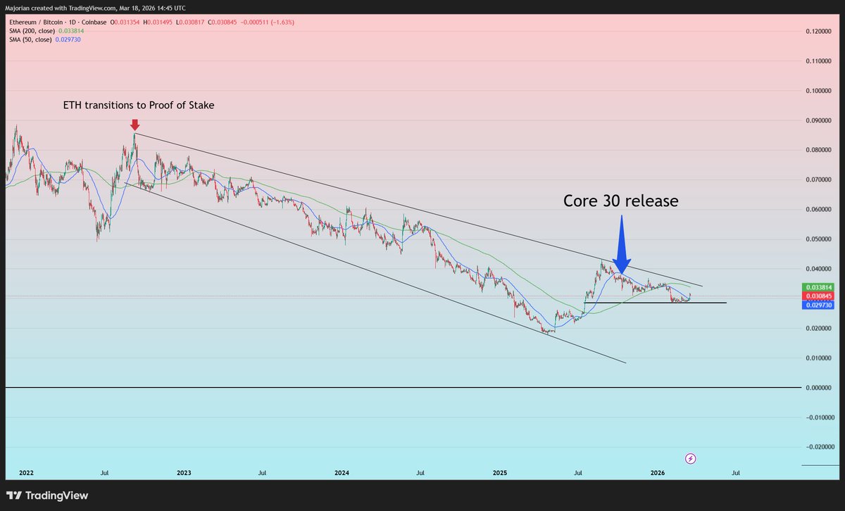 Majorian / BIP-110 tweet media