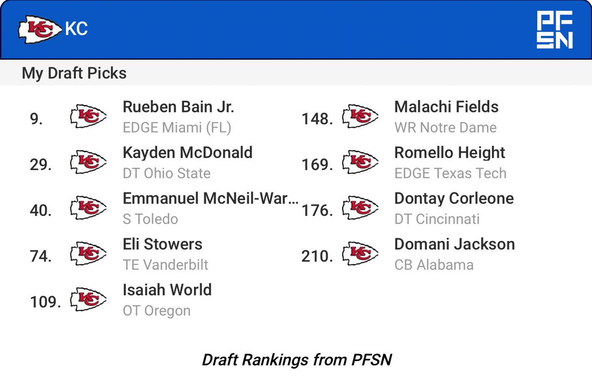 Let’s Chat Chiefs tweet media