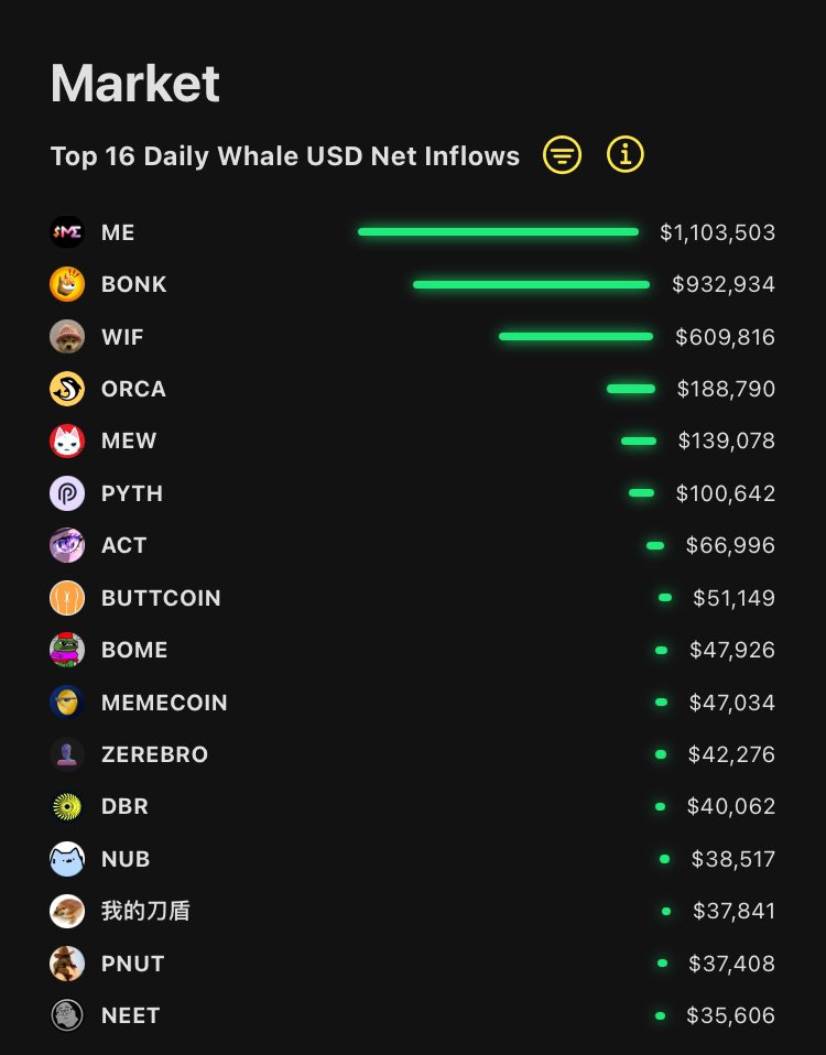 Sun Flow tweet media
