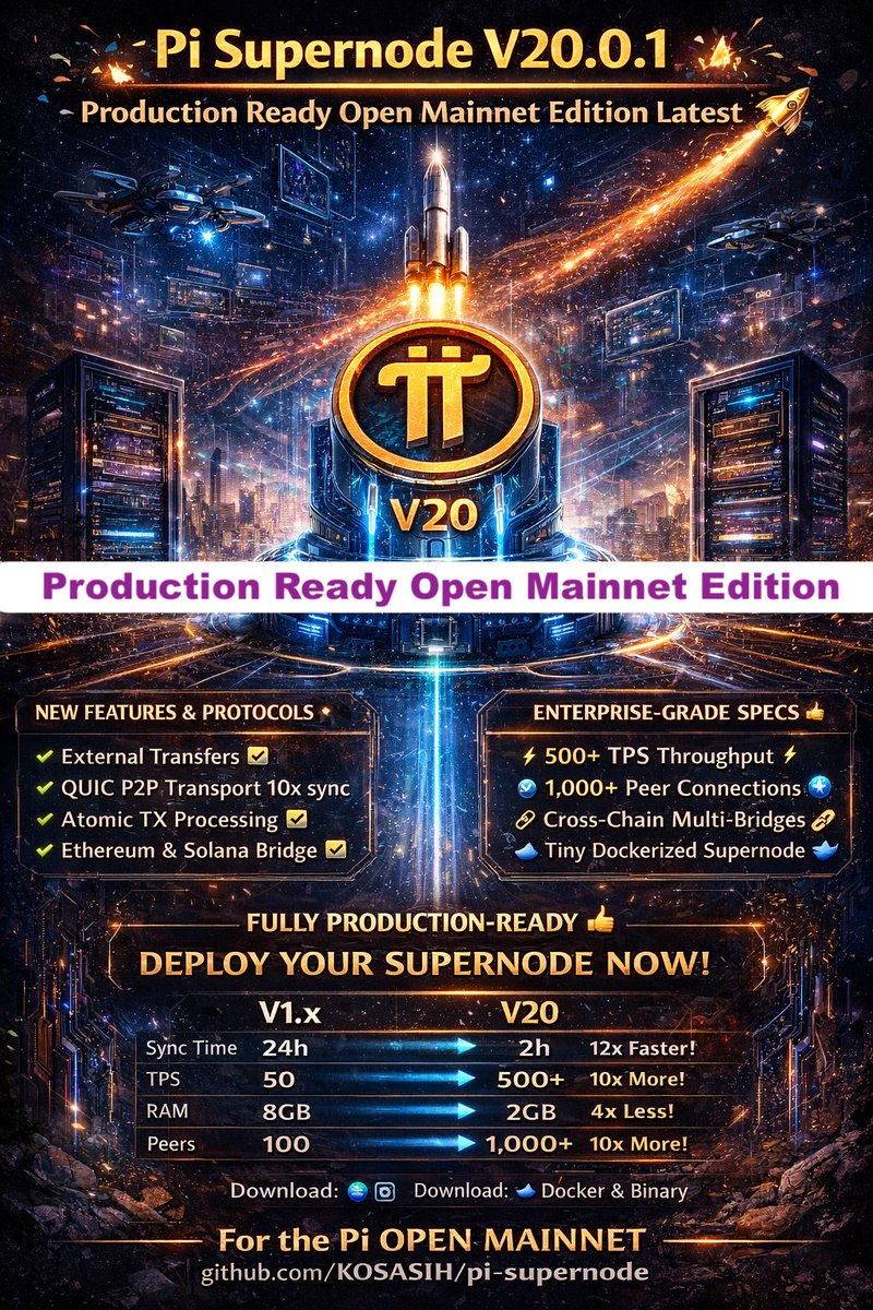 π(Pi) is Collateral Asset (GAV,GAC) tweet media