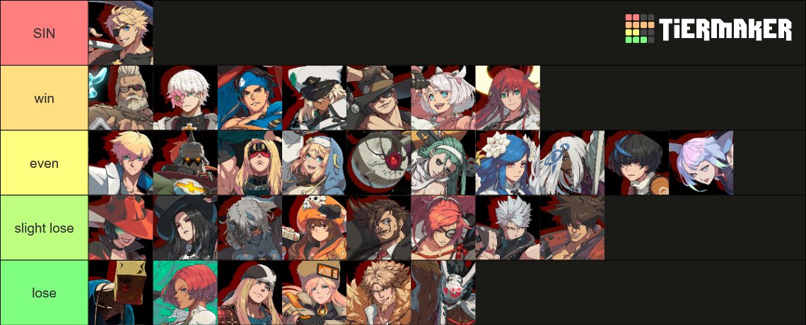 sin mu chart 　5分は左右差なし