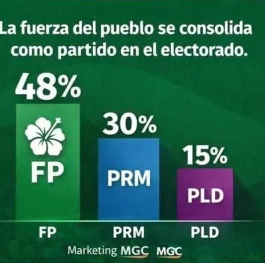 Ignacio Ditren tweet media