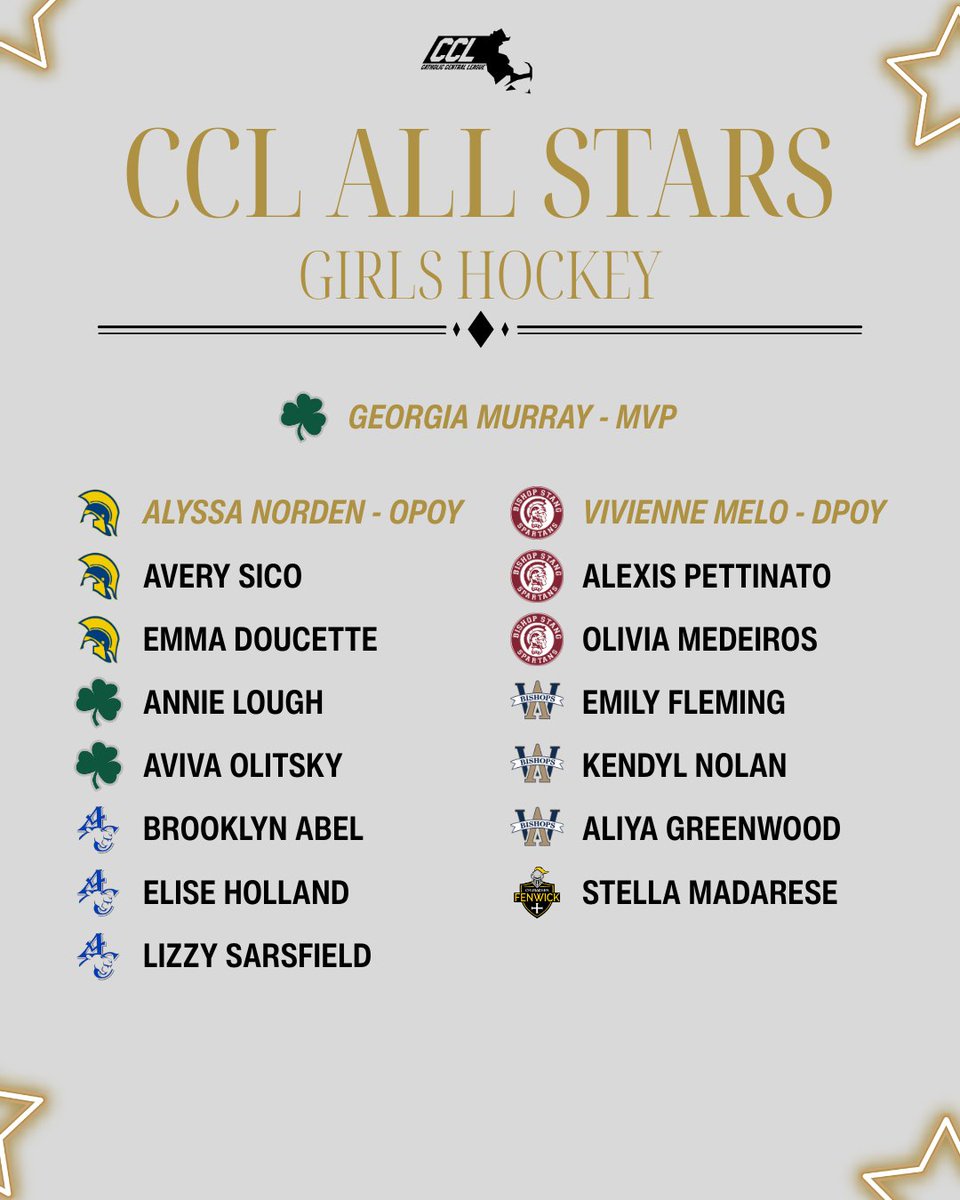 Catholic Central League tweet media