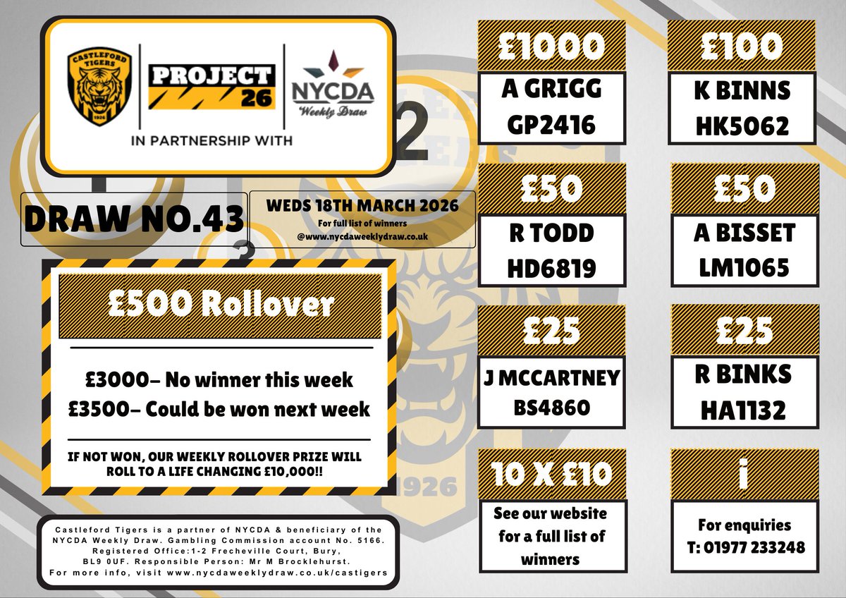 Castleford Tigers tweet media