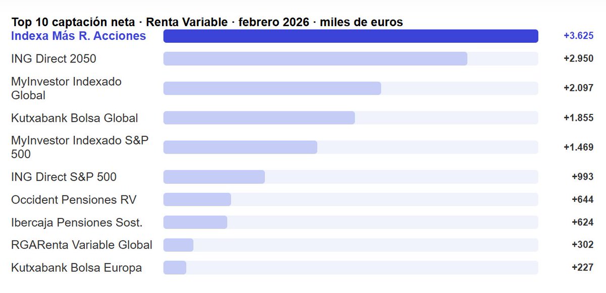 François Derbaix tweet media
