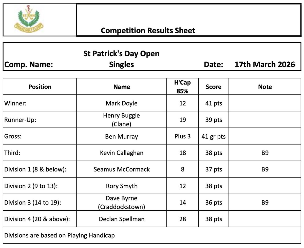 Naas Golf Club tweet media