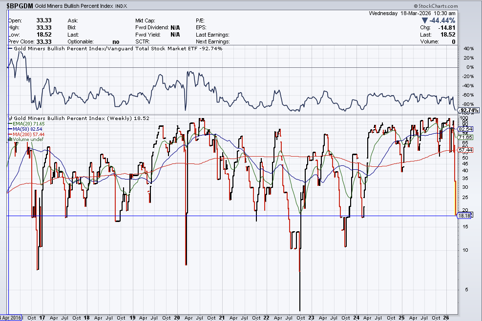 Leveraged Leaders tweet media