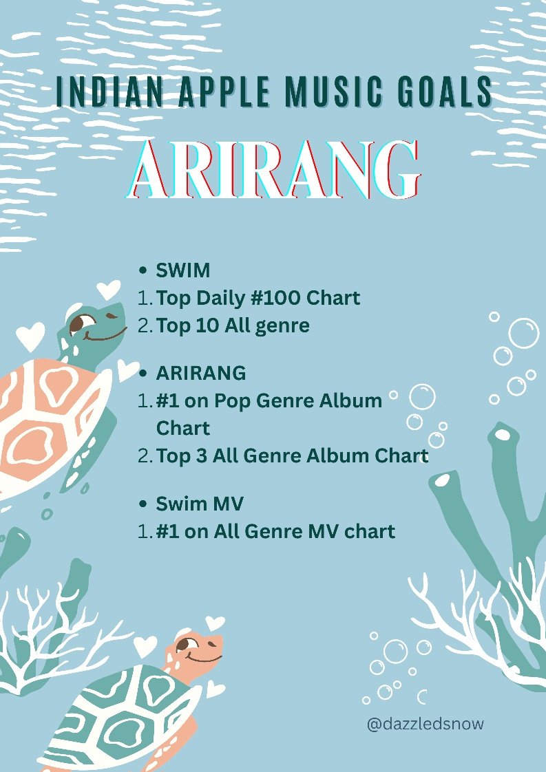 BTS on AppleM India⁷🍎💜🇮🇳 tweet media