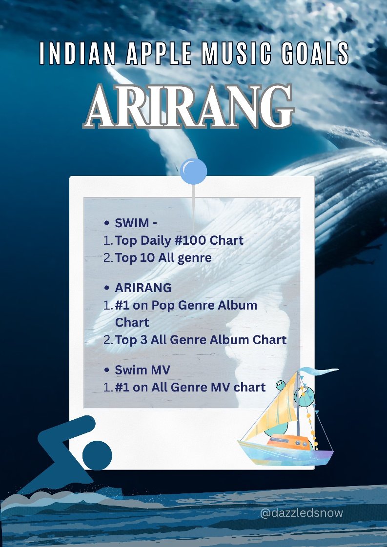 BTS on AppleM India⁷🍎💜🇮🇳 tweet media