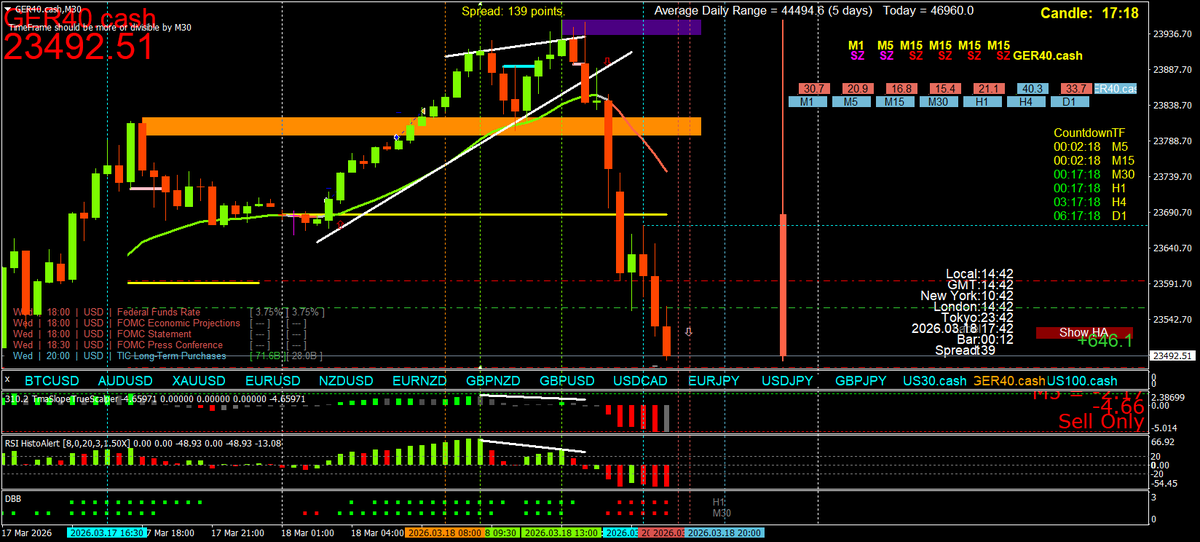BestForexMethod's tweet photo. I love this stuff https://t.co/GekRUmEEQJ