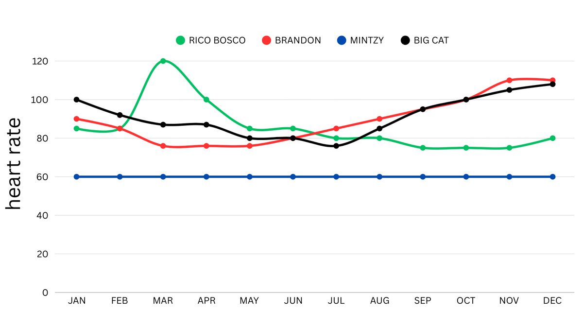 Barstool Analytics Department tweet media