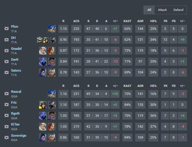 GenG RaxcaL tweet media