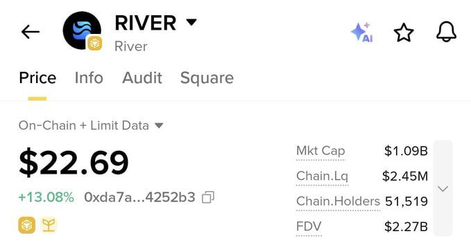 0xMUSTAFA0's tweet photo. Most people just watch opportunities pass a few actually use them

There’s a limited-time campaign where you can earn without putting money in. Just create content on X and get rewarded based on how much attention it pulls.

What you need to do: • Link your X account and wallet
• Share posts about $RIVER and tag @River4fun

• Let your reach turn into rewards

Want to push earnings higher? Staking assets like wBNB or USD1 increases your cut.

It’s not open forever  the window is closing fast. Either test it now or ignore it and move on.