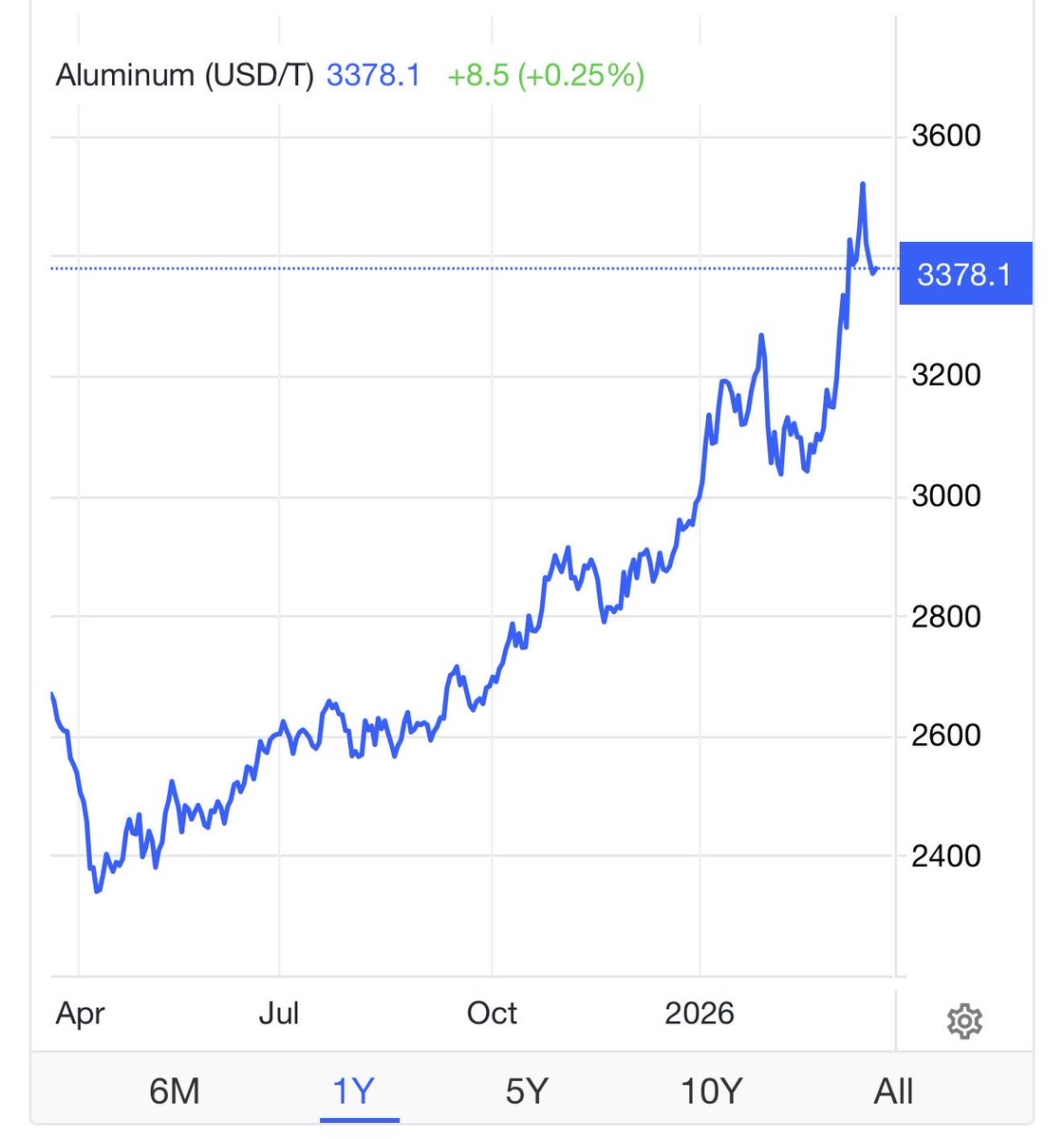 Shanaka Anslem Perera ⚡ tweet media