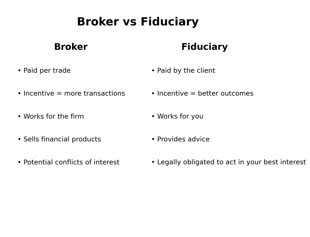 Samuel Harnisch, CFA, CFP®️ tweet media