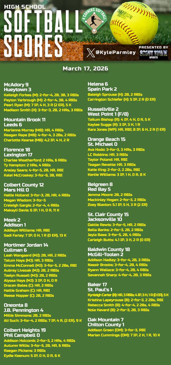 Kyle Parmley 🥎 tweet media