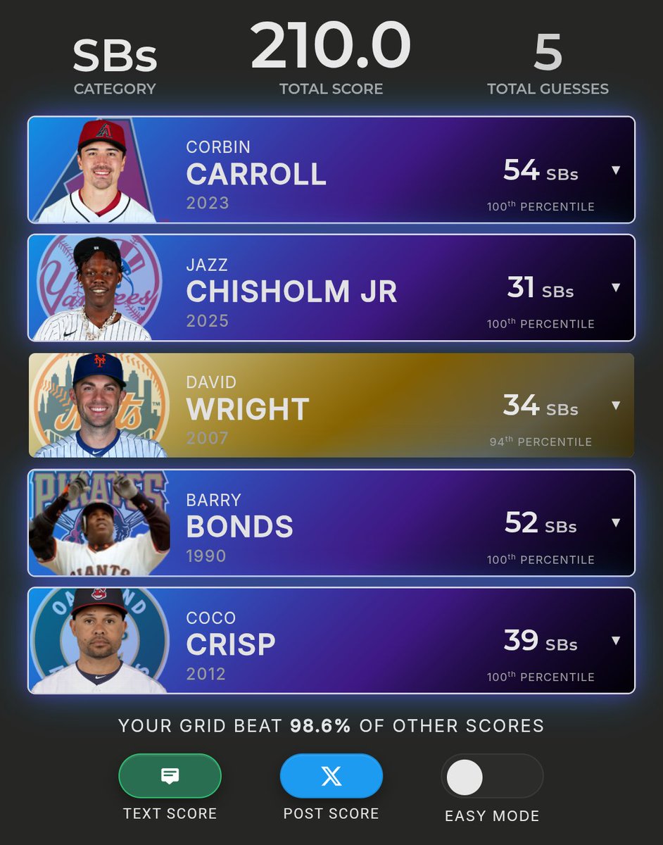 Bruce Bochy the Rock! tweet media