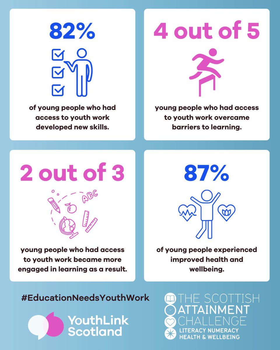YouthLink Scotland tweet media