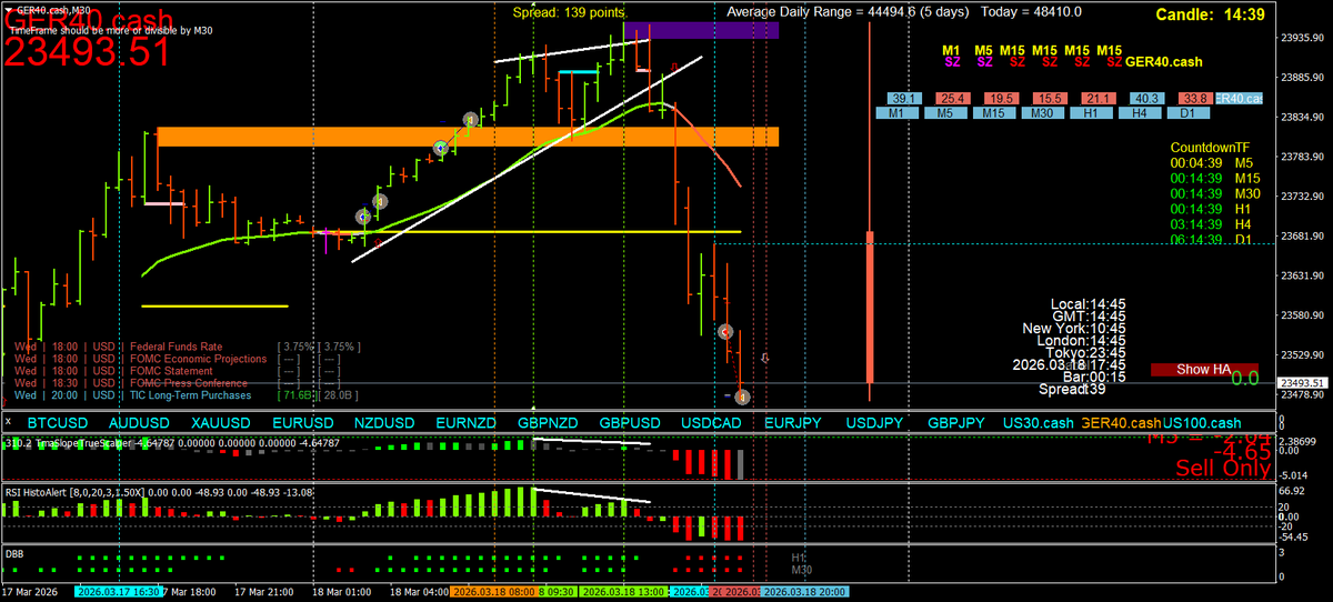 BestForexMethod's tweet photo. I love this stuff https://t.co/GekRUmEEQJ