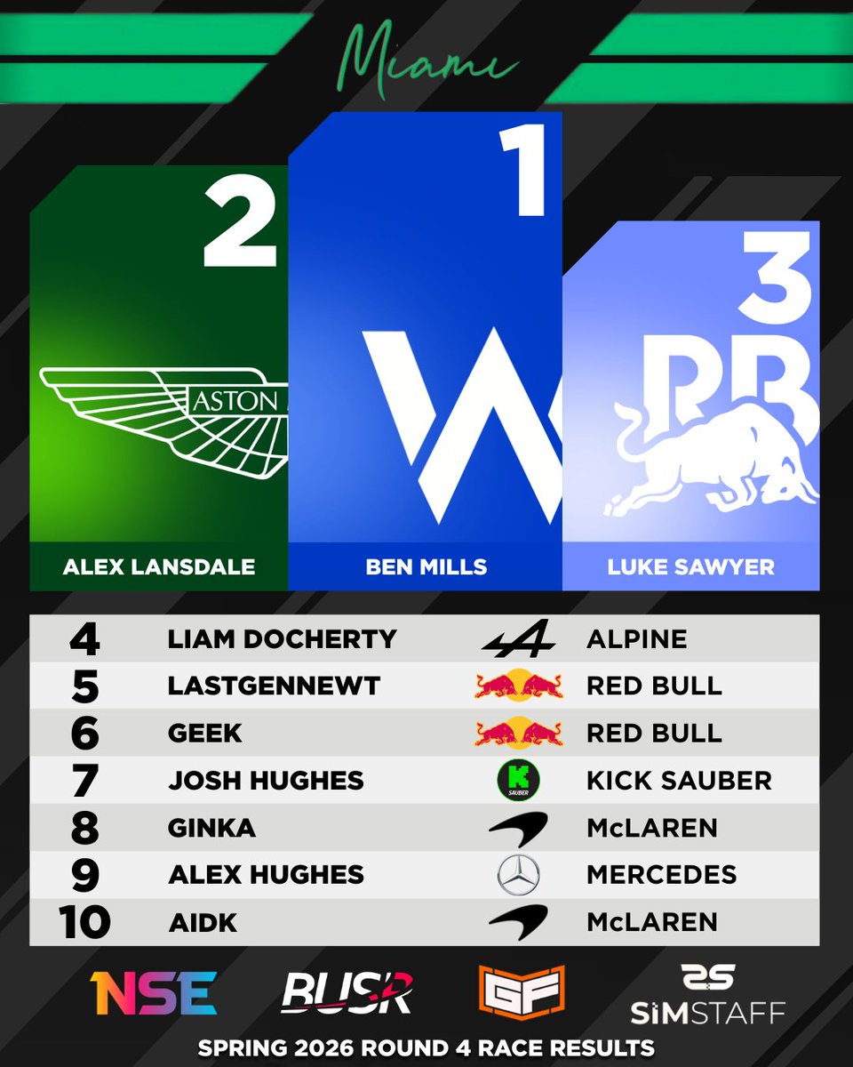 British University Sim Racing tweet media