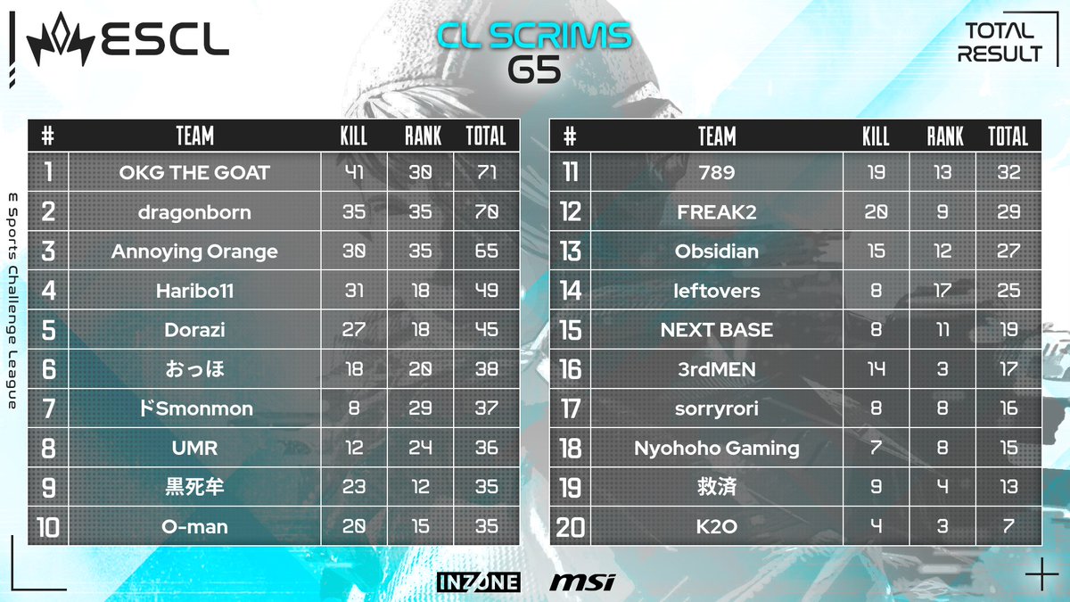 ESCL Official tweet media