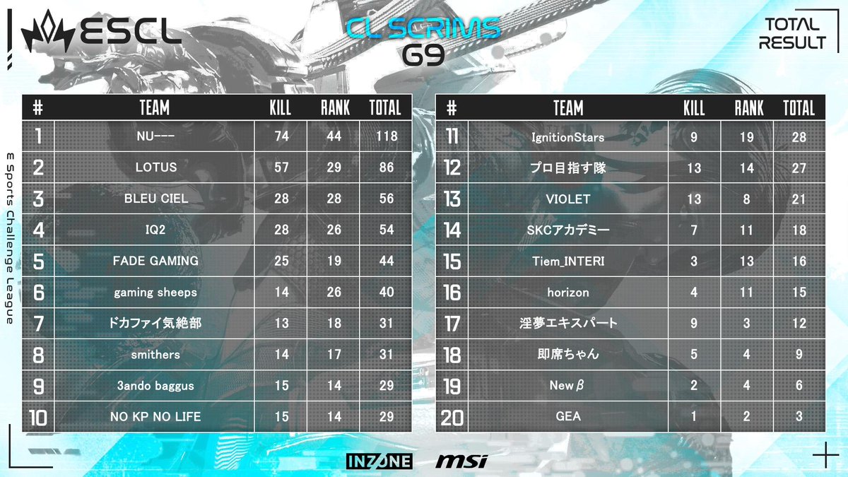 ESCL Official tweet media