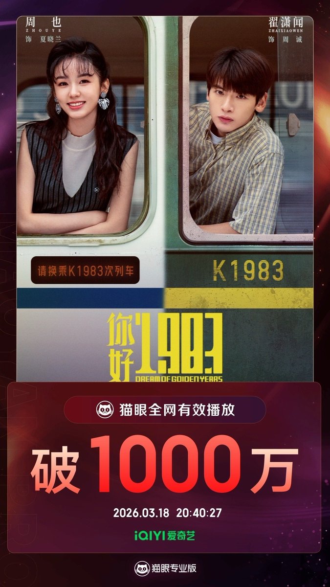FKShi's tweet photo. According to Maoyan data, TV Series 你好1983 / Ni Hao 1983 / Dream Of Golden Years, got 10 million effective views since airing till now.
Cast: #ZhouYe #ZhaiXiaoWen #DongXuan #WangGuanYi #ZhaoDa #TuLing #JiangYi #ZhengWei #LinXiao #FanLingFeng etc
18/03/26 https://t.co/R96uIS8uSg